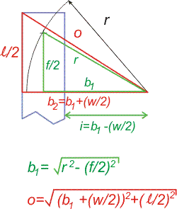 Graphic explanation of calculation